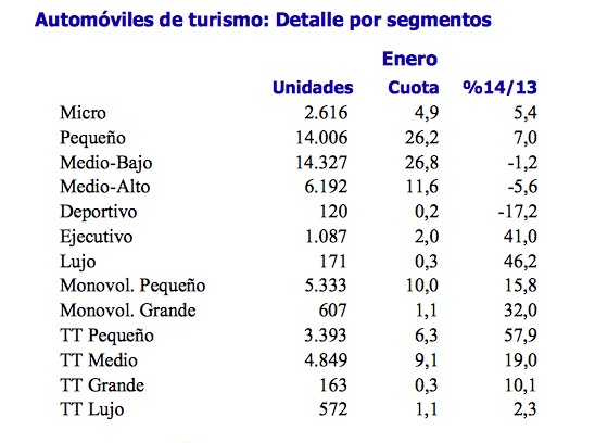 anfac matriculaciones vehículos