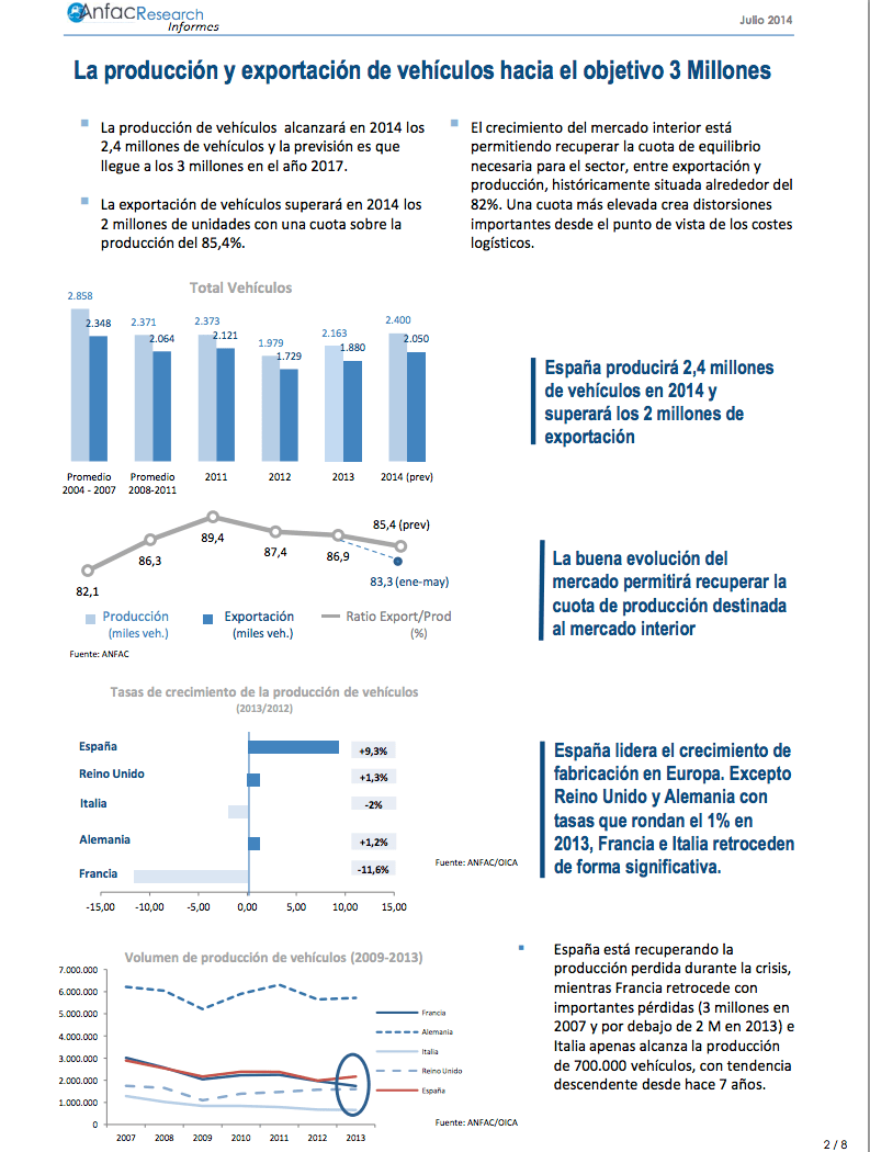 Anfac Research Julio 2014