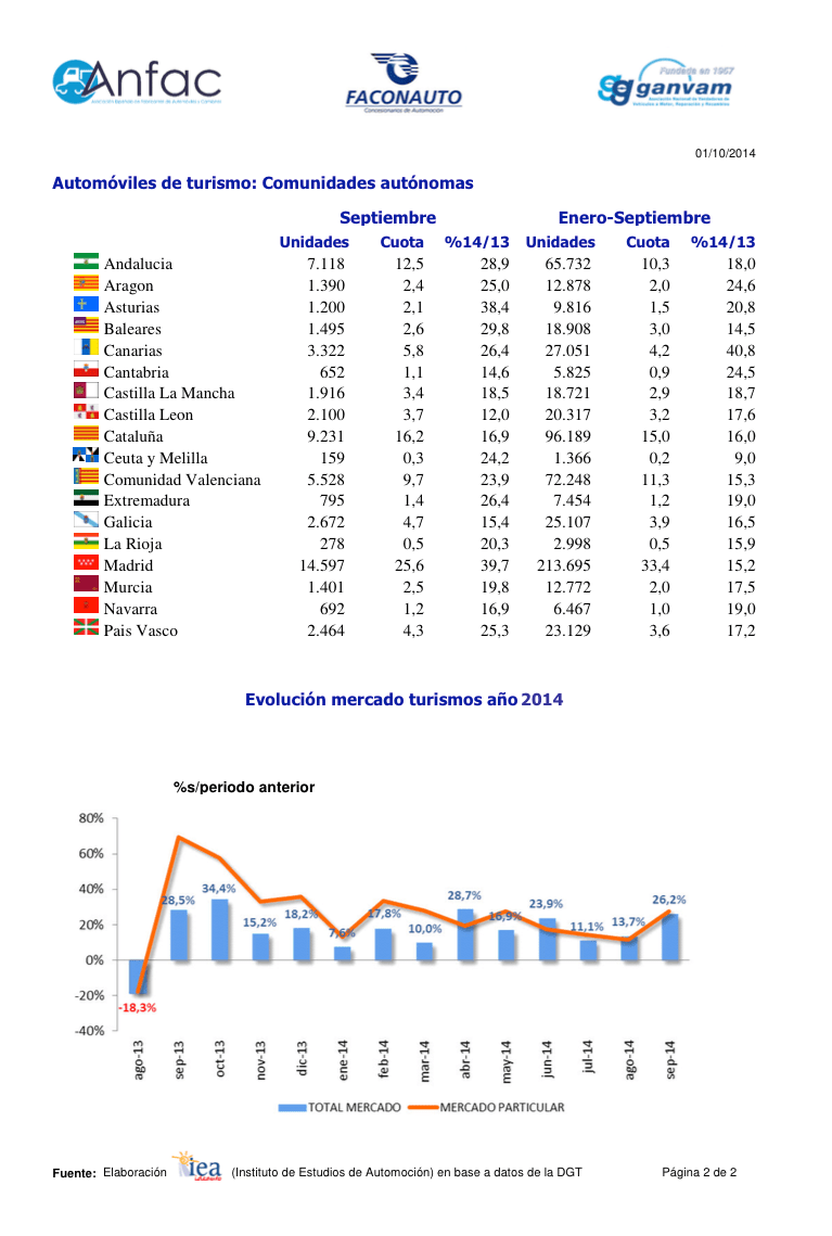 ventas de coches en españa setiembre 2014  setram transporte coches
