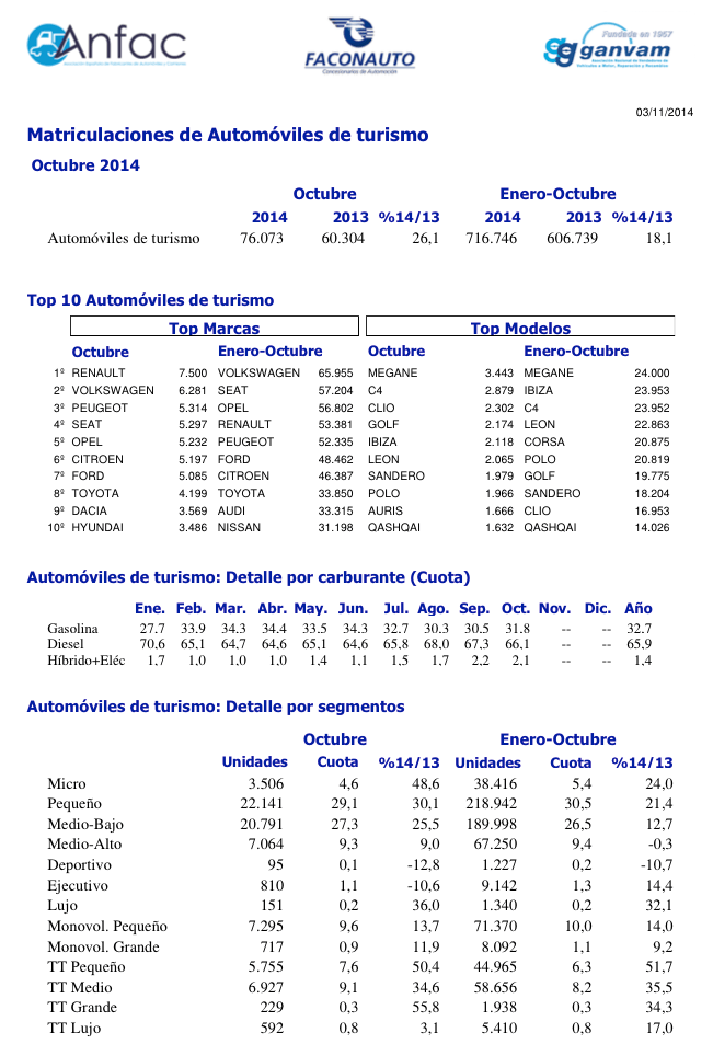 ventas turismos coches octubre 2014