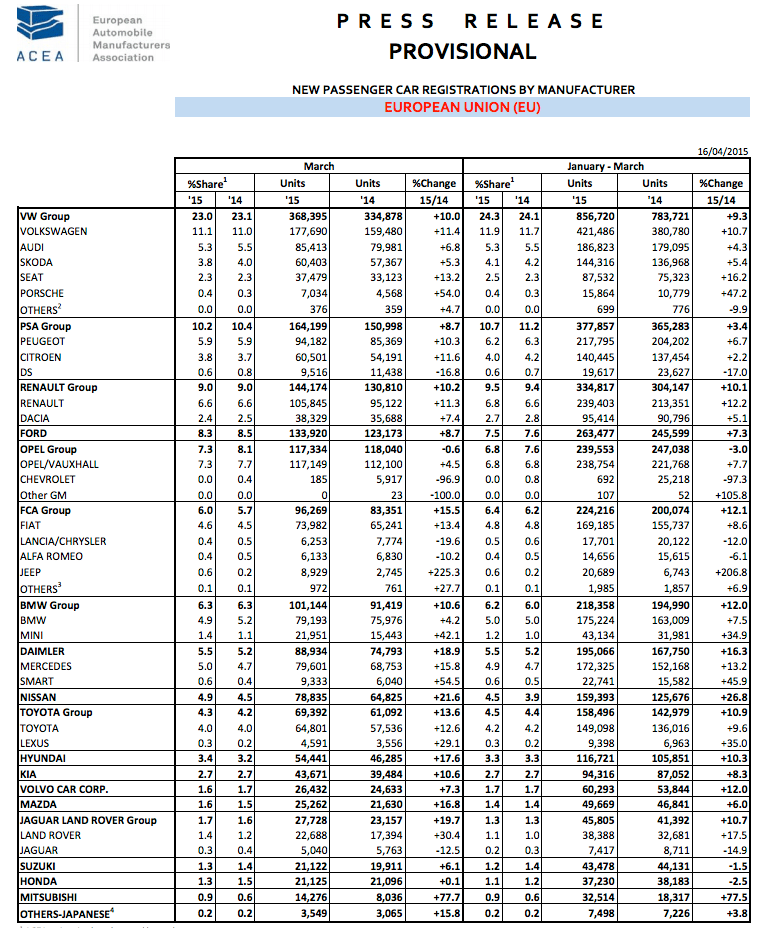 Gráfico Aumenta mercado turismos Europa un 8,6% 2015 