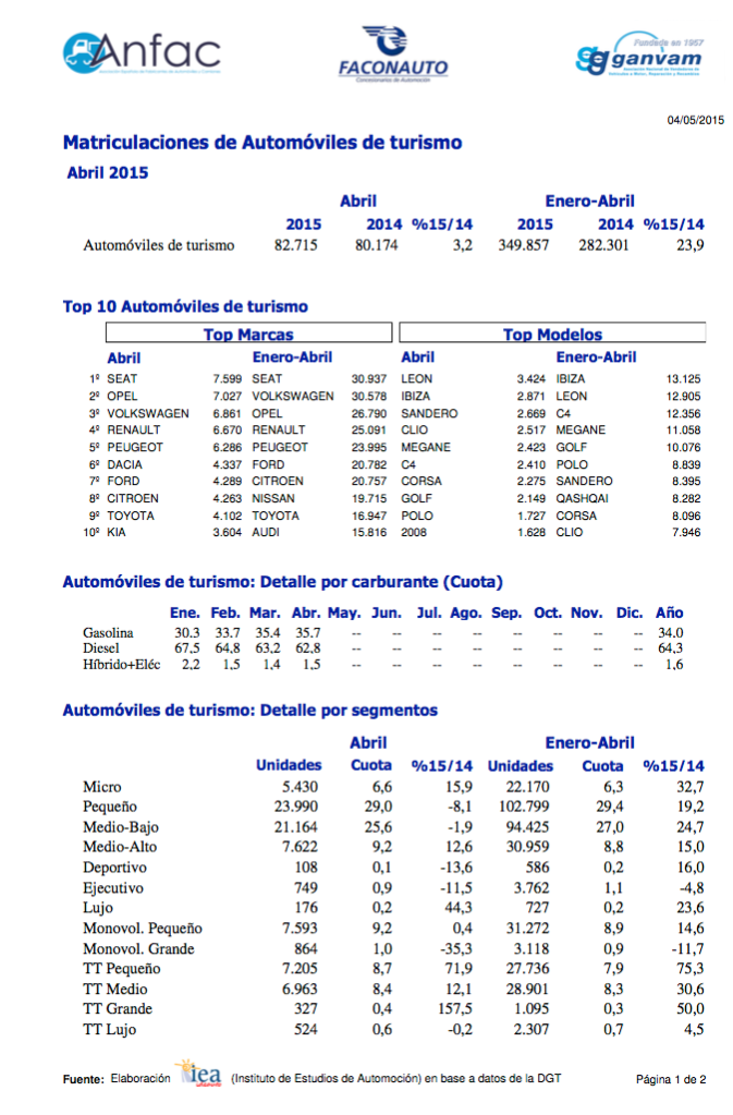 gráfico ventas coches españa abril 2015