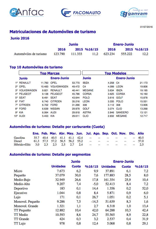 ventas coches españa junio 2016