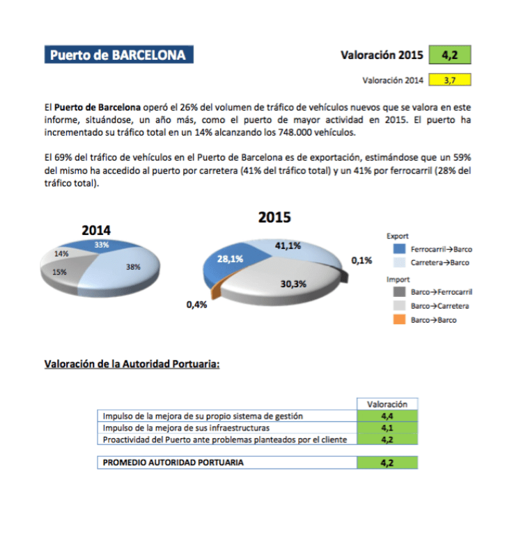 puntuación puerto barcelona ANFAC 2015