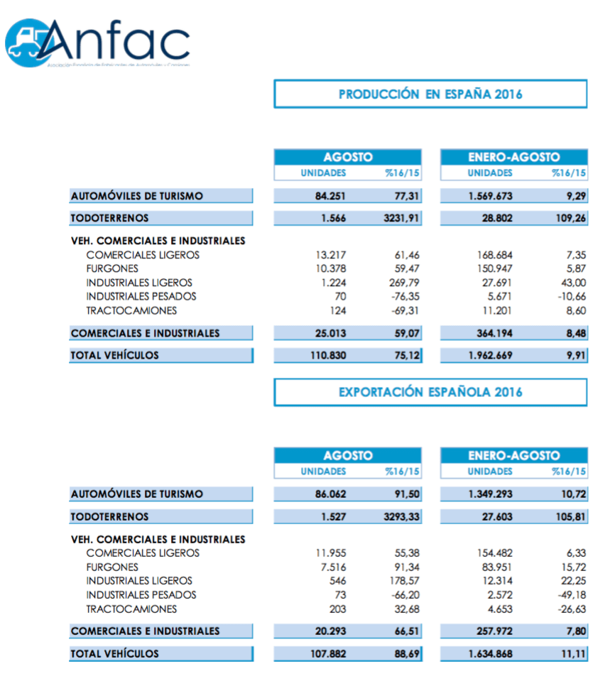 grafico-anfac-2016-produccion-autos