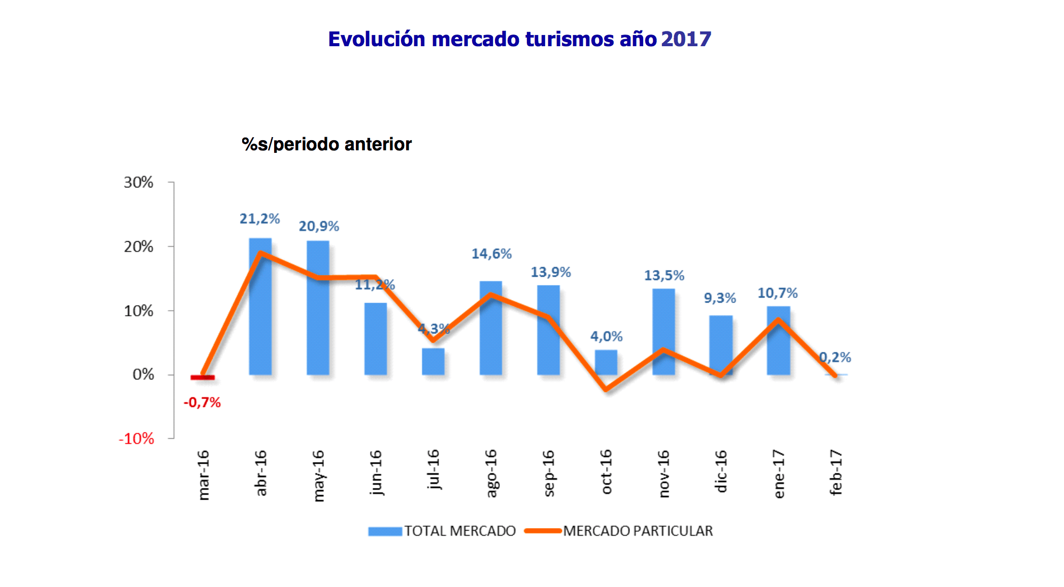 captura-de-pantalla-2017-03-02-a-las-17-28-05