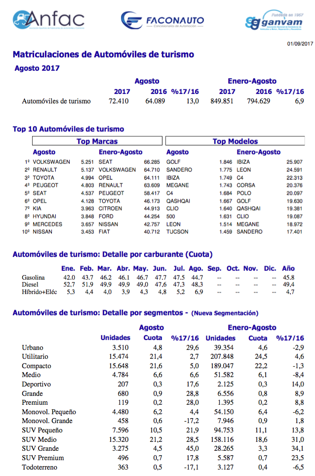 Agosto Matriculaciones Coches 2017