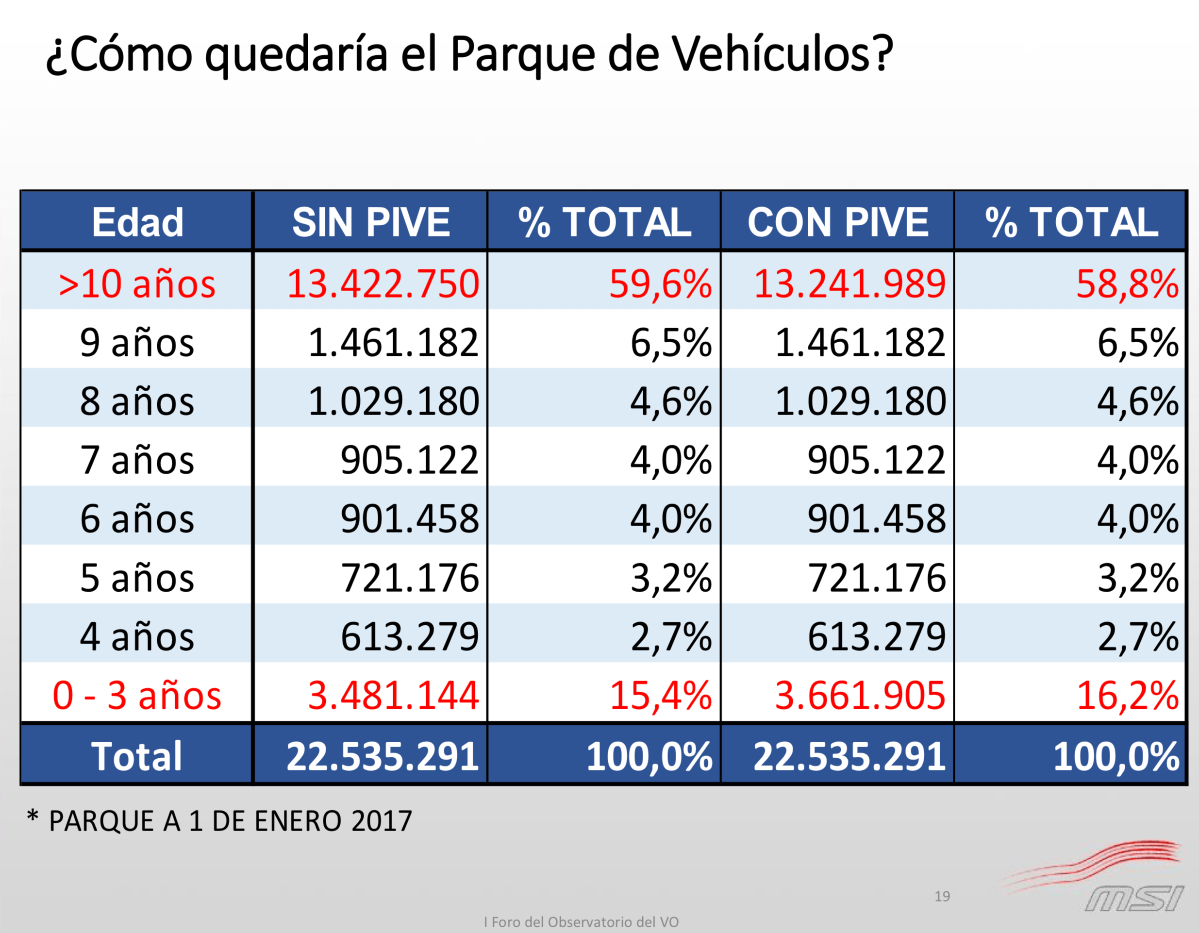 Faconauto Parque Vehículos