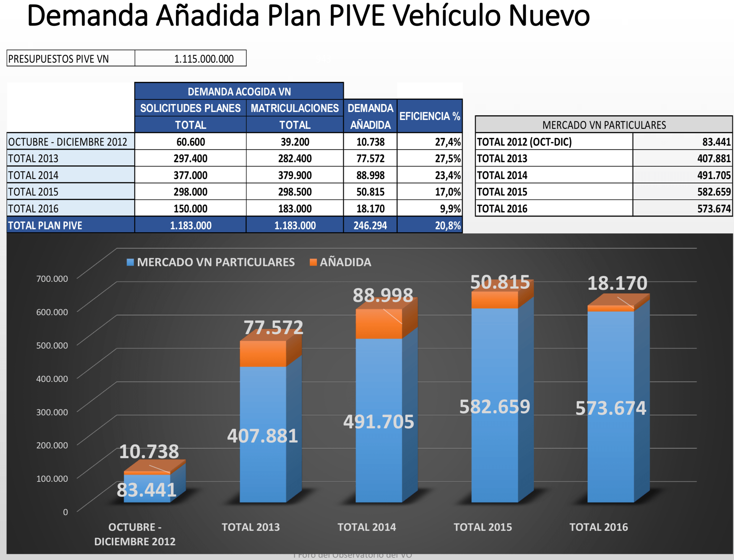 Faconauto Plan PIVE Vehículo Nuevo