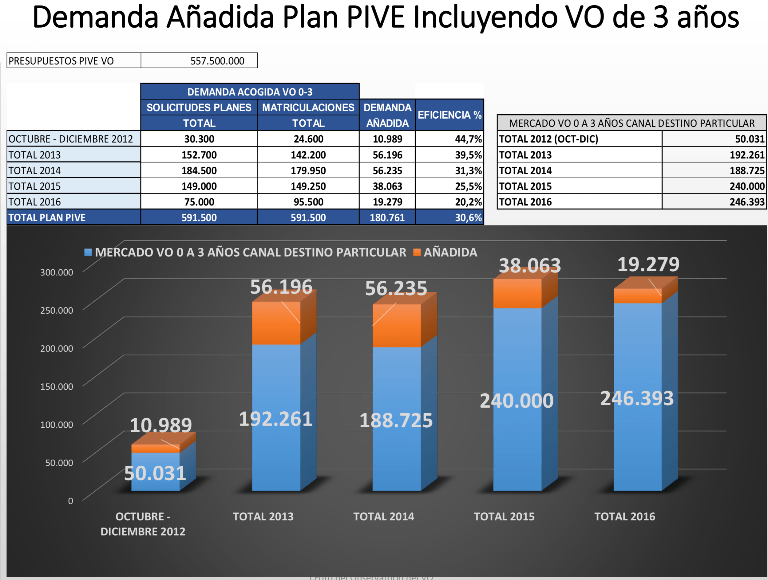 Faconauto Plan PIVE VO 3 años