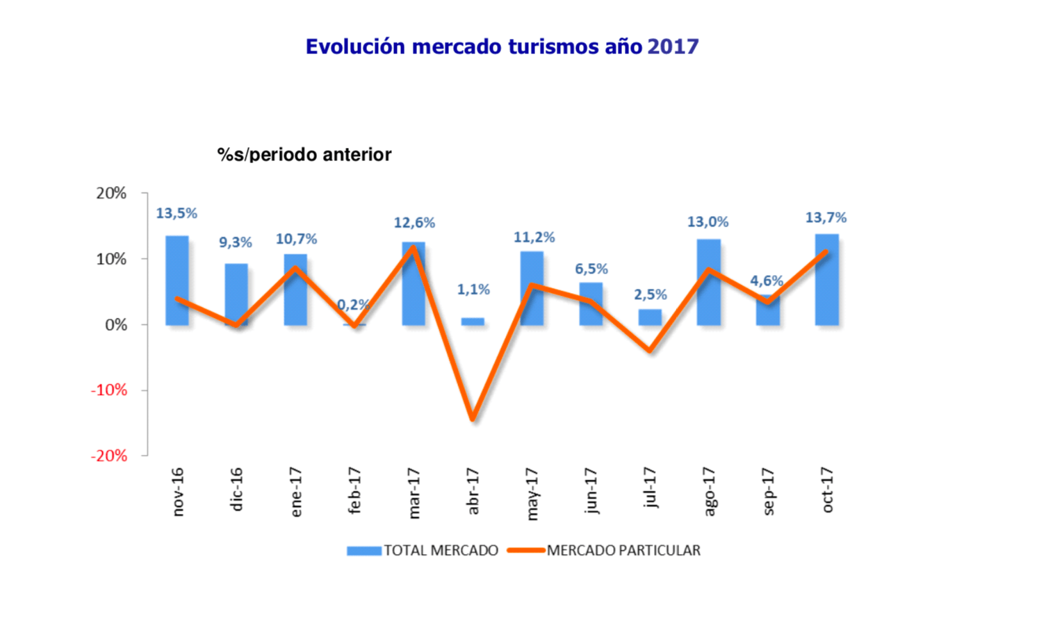 Ventas coches octubre 2017