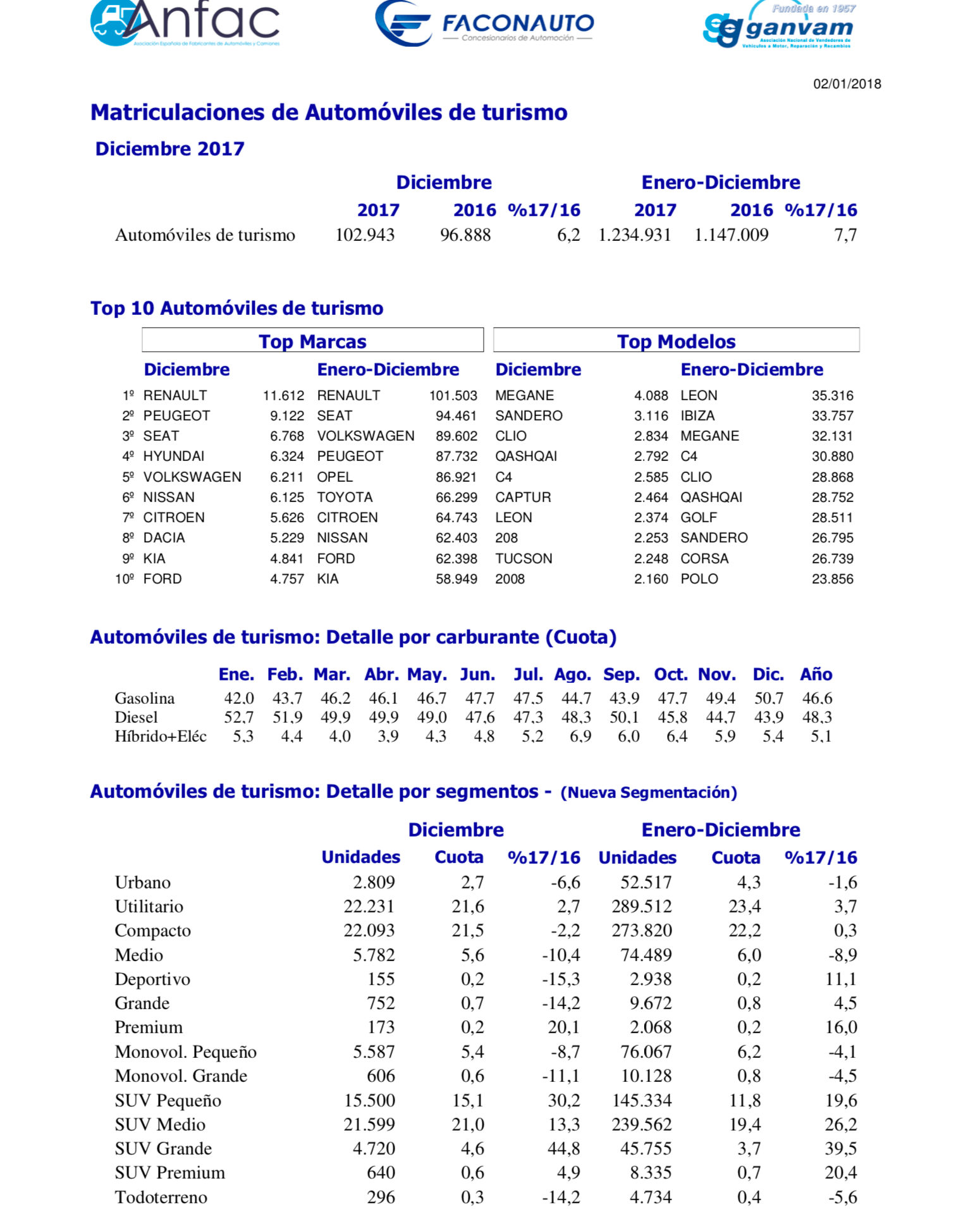 Matriculaciones turismos en 2017