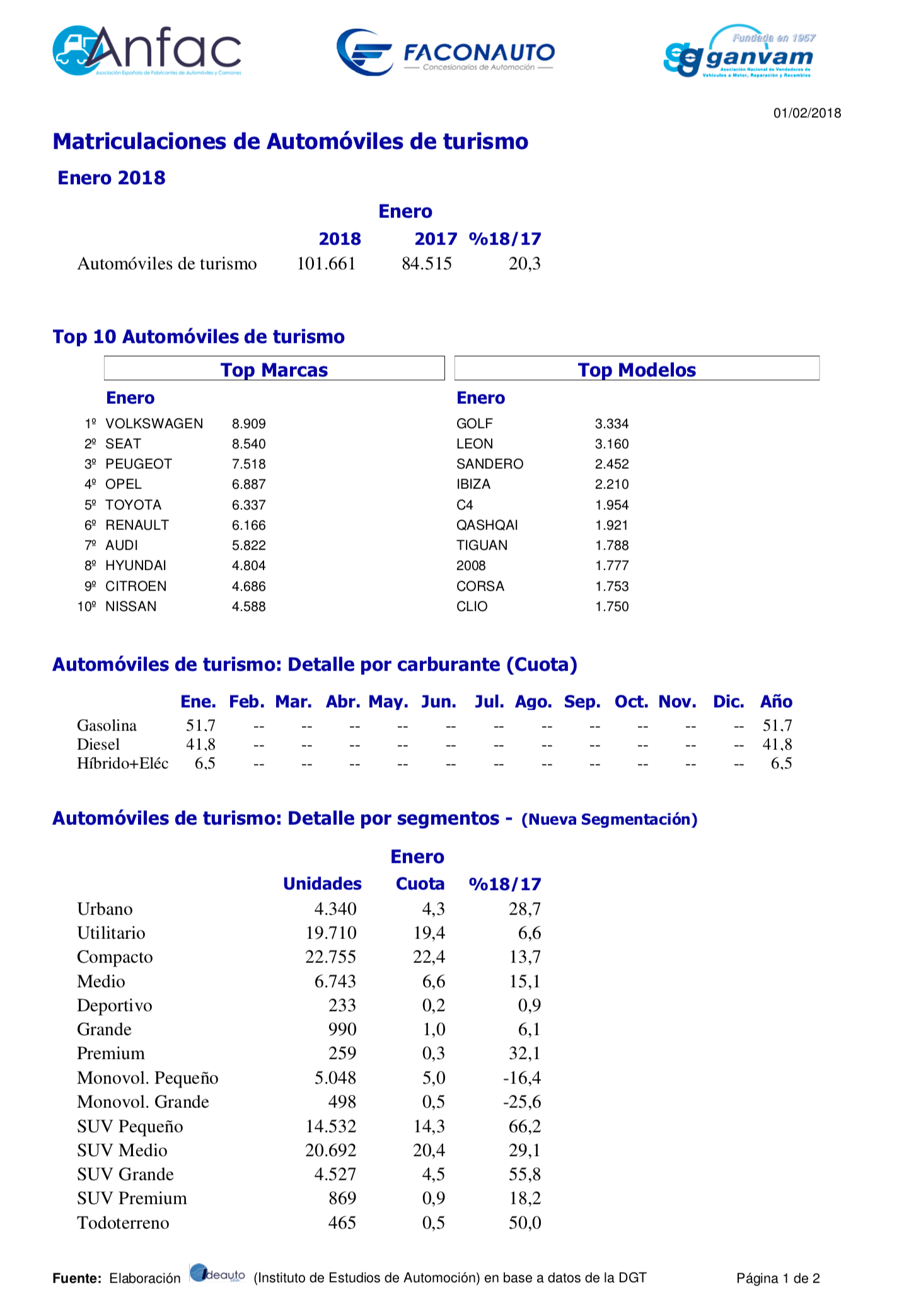Matriculaciones Coches Enero 2018.png