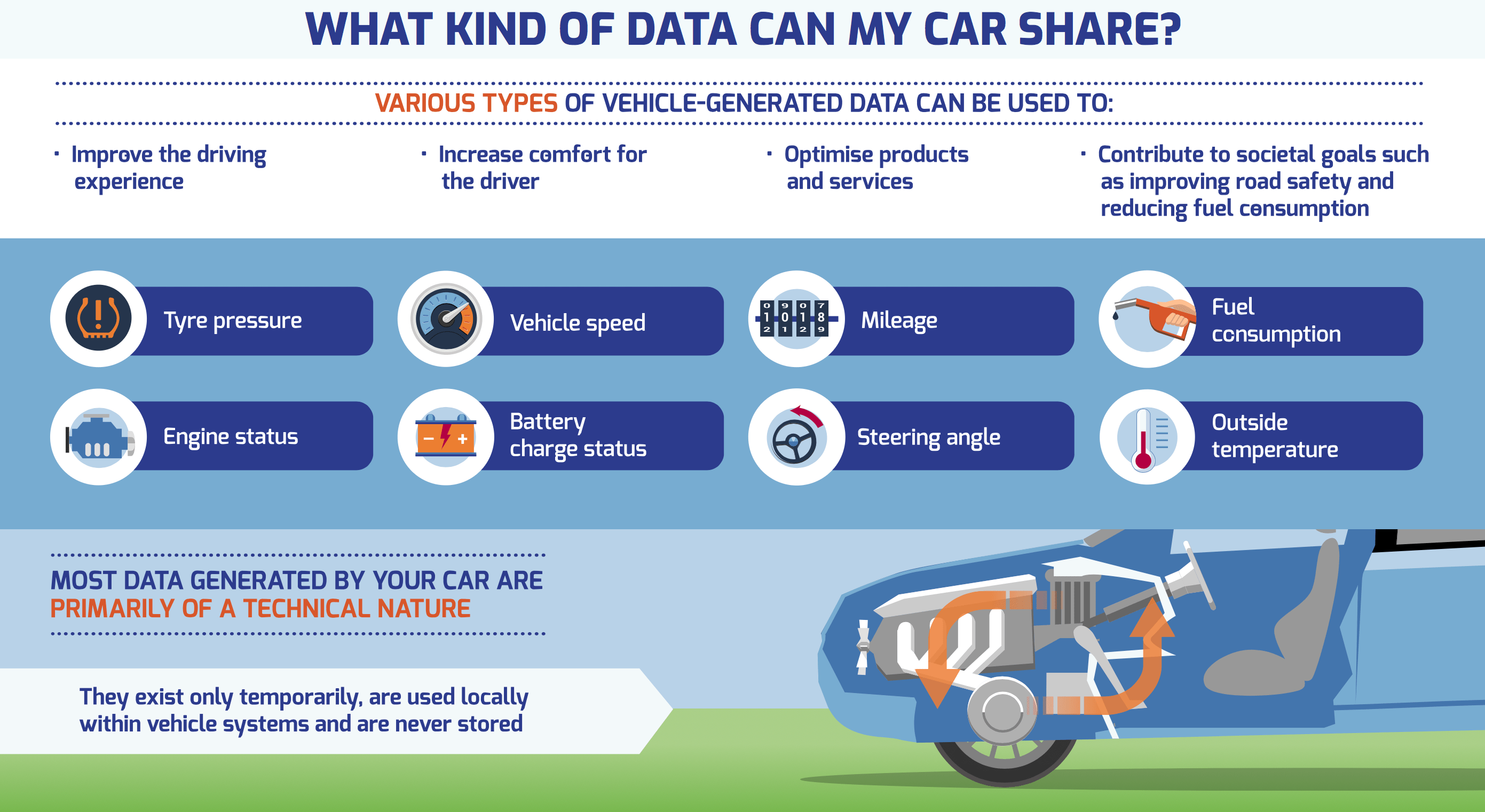 Car Data Safety Risks