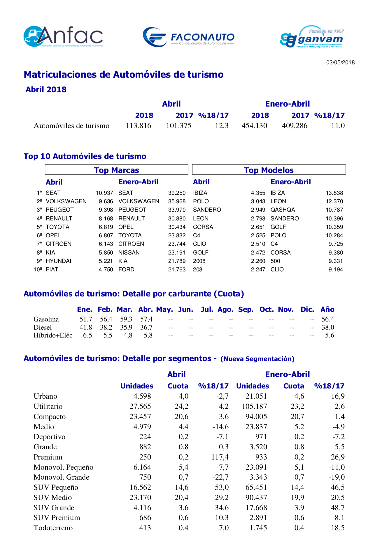 Ventas Coches Abril 2018.png