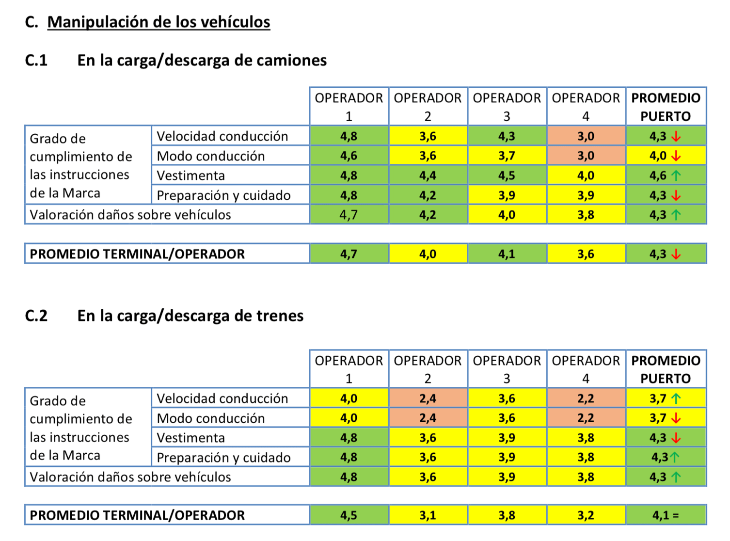 Valoración ANFAC Logística Portuaria Automóviles 2017 Barcelona