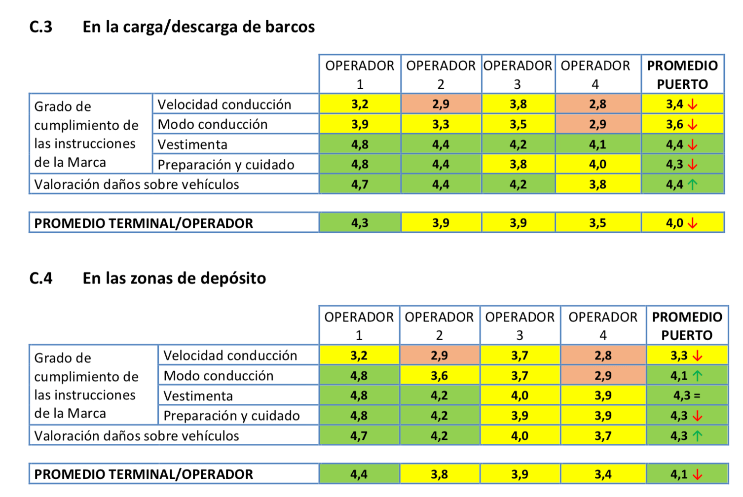 Valoración ANFAC Logística Portuaria Automóviles 2017 Puerto Barcelona Vehiculos