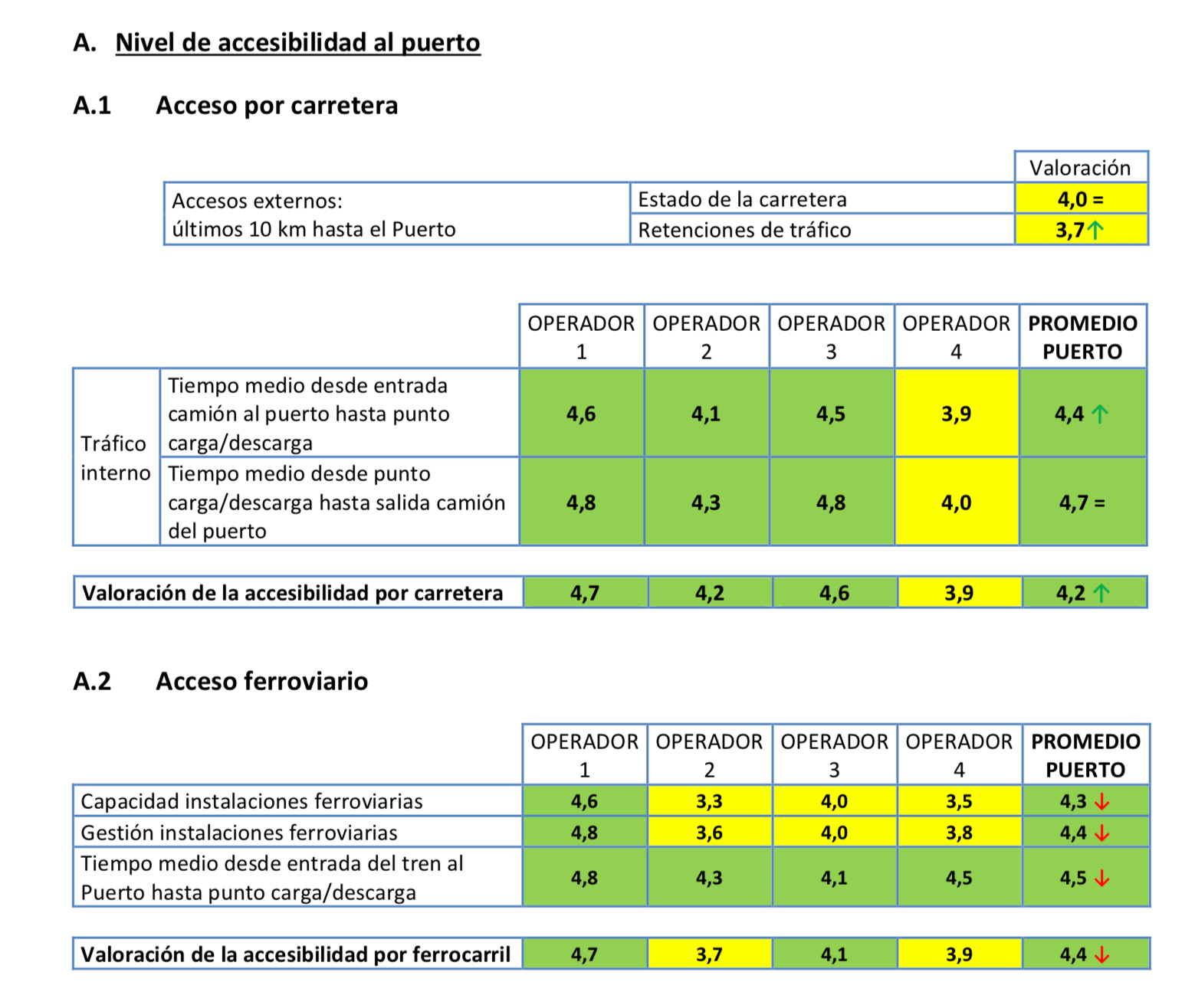 Valoración ANFAC Logística Portuaria Automóviles 2017 Puerto Barcelona