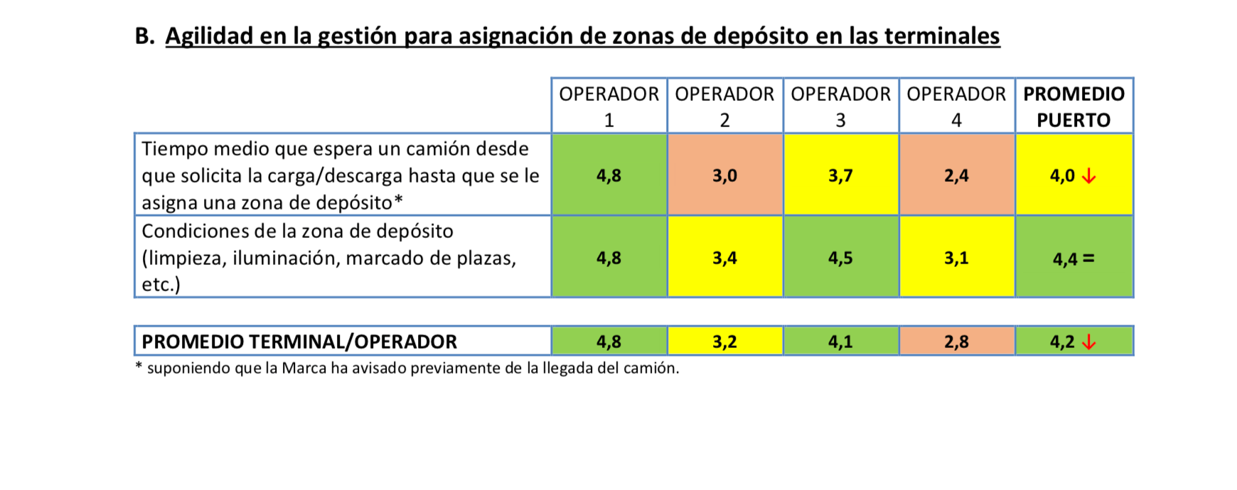 Valoracion Anual ANFAC Puerto Barcelona 2017